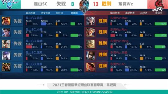 1击败了强 1击败了强