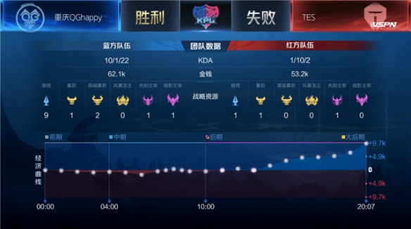 36岁威少或成自由球员，国王成为唯一下家选择