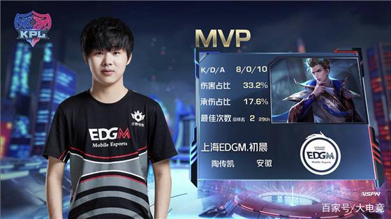 何时可用 何时可用